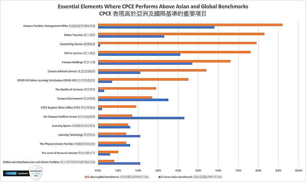 Polyu Hkcc 學院動態